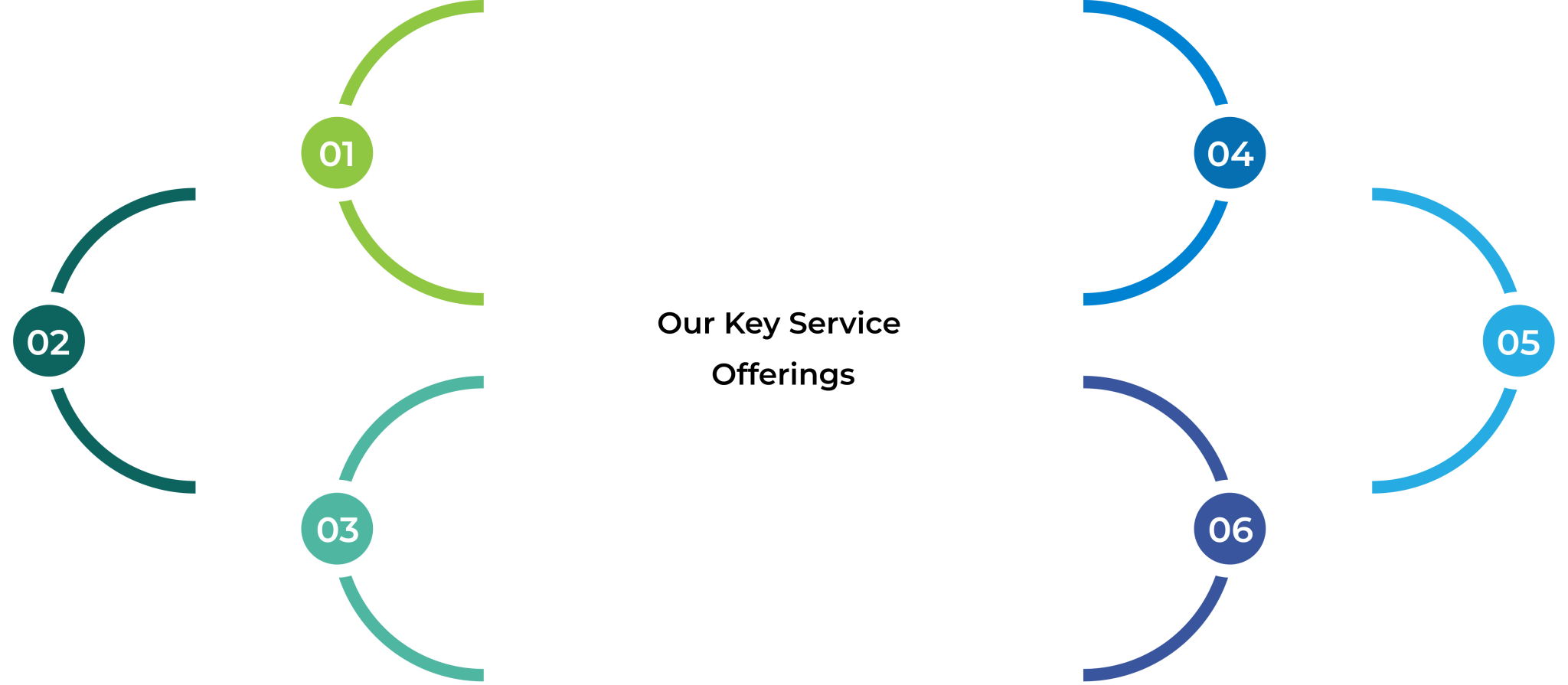 Servicenow Consulting And Implementation Service Provider Lmteq