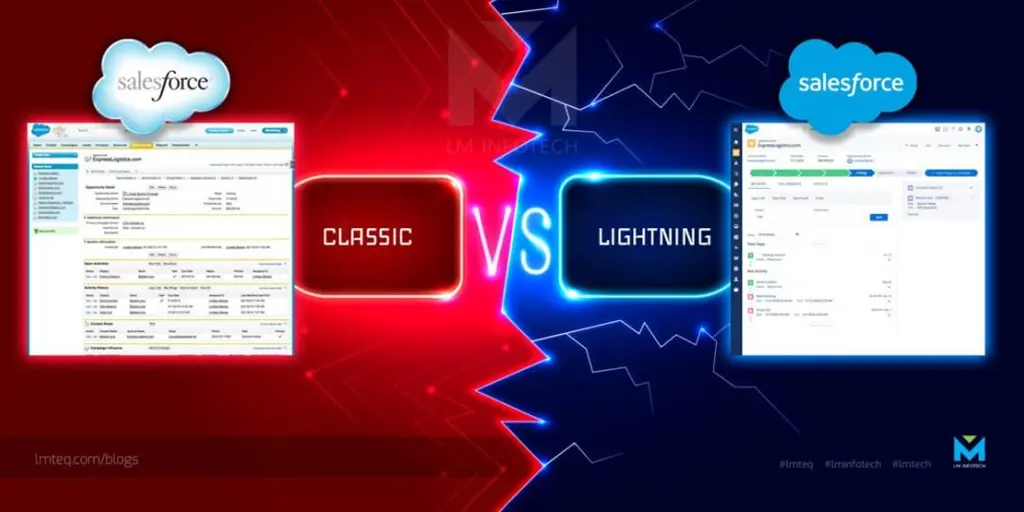 Image comparing Salesforce Classic and Lightning interfaces, highlighting the differences between the two screens.