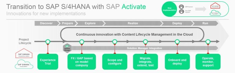 sap-activate-methodology-for-s-4hana-activate-sap-s-4hana-1610