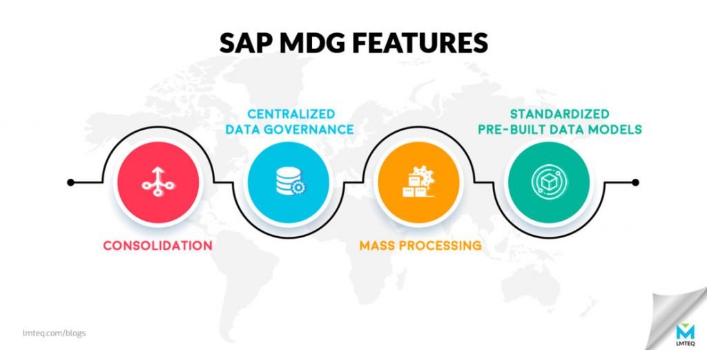 SAP MDG - LMTEQ