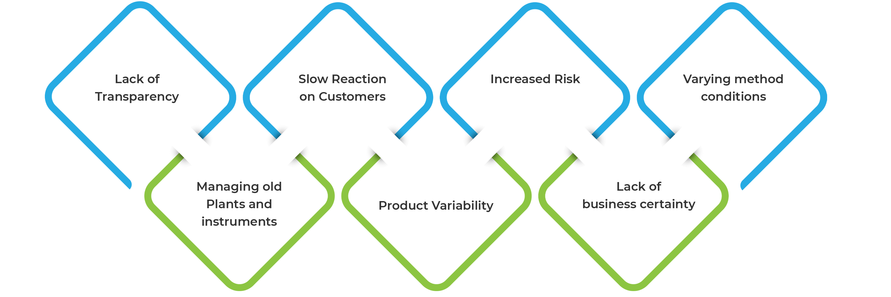 SAP For Oil And Gas Industry SAP Solutions Implementations