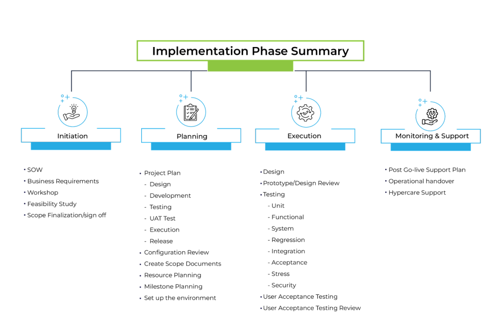 Servicenow Hrsd Consulting And Implementation Lmteq