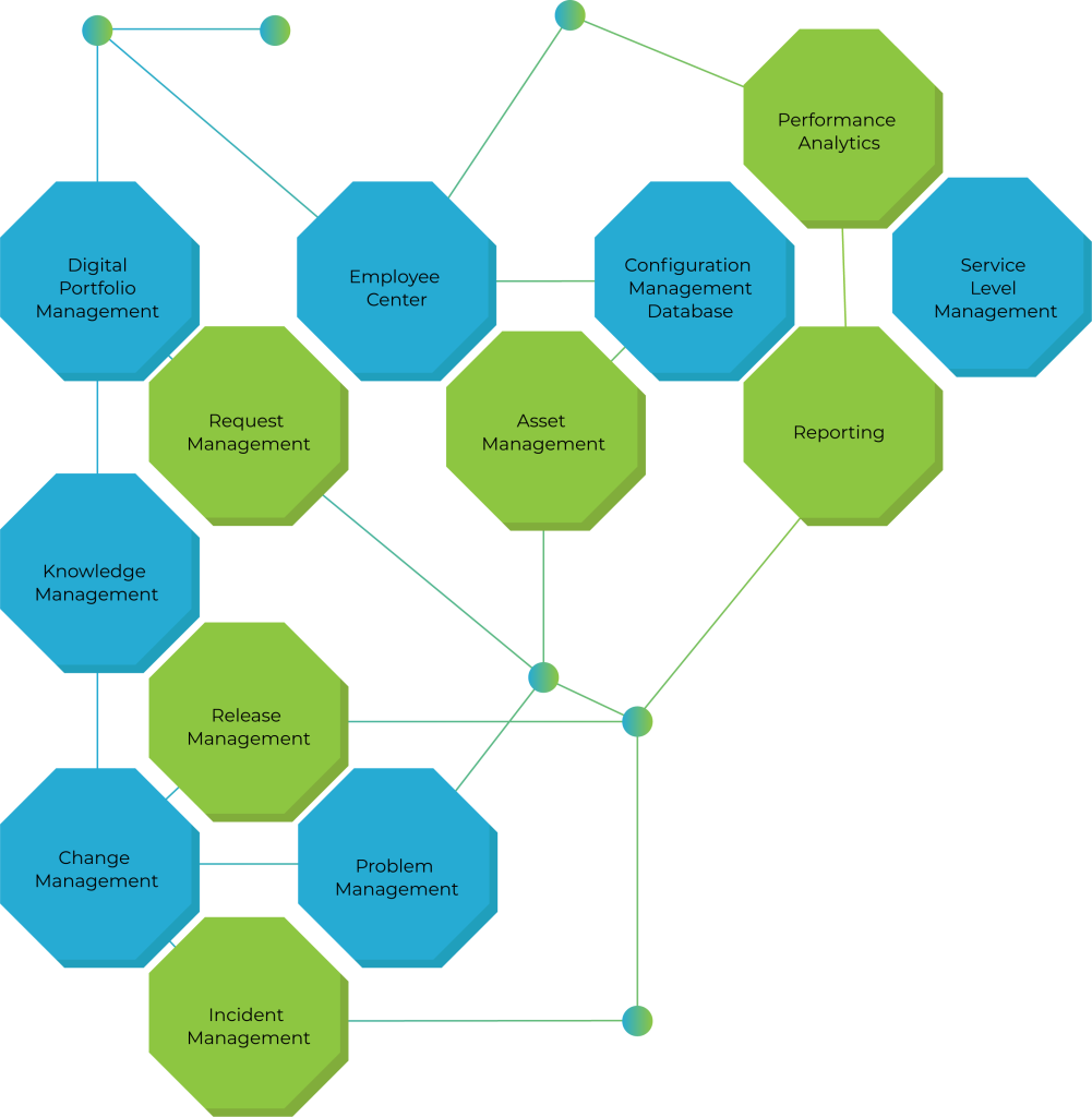 ServiceNow ITSM - IT Service Management | LMTEQ