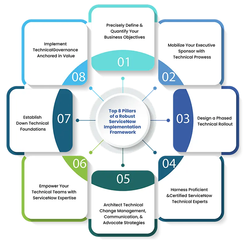 A visual representation of the top 10 business intelligence tools, highlighting key features and benefits for effective decision-making.