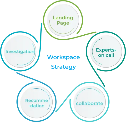 LMTEQ’s ServiceNow Service Operations Workspace (SOW) strategy focuses on the landing page, collaboration, recommendation, investigation, and experts-on-call for seamless IT operations.