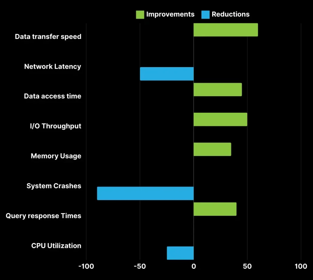 Results related to the SAP ECC to S/4HANA upgrade by LMTEQ team using SAP Basis.