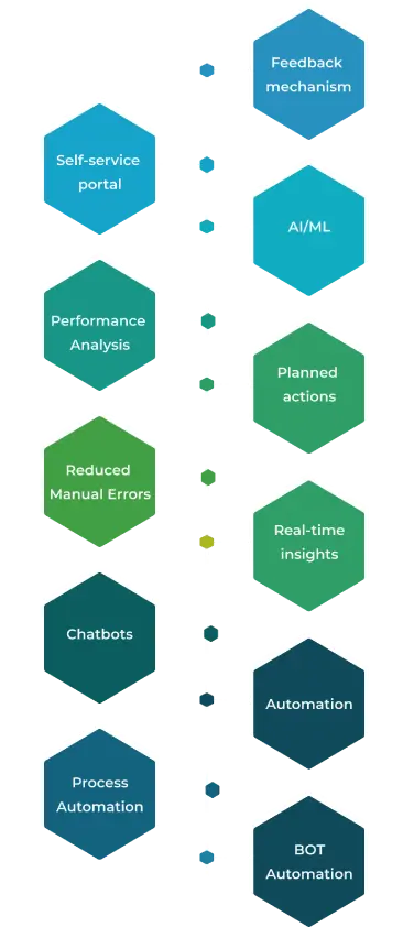 Eleven reasons why manufacturing businesses to choose ServiceNow for streamlining their operations.