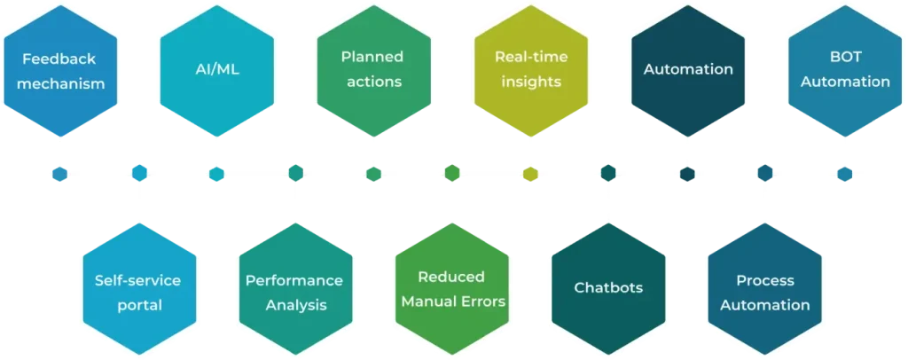 Eleven reasons why manufacturing businesses to choose ServiceNow for streamlining their operations.