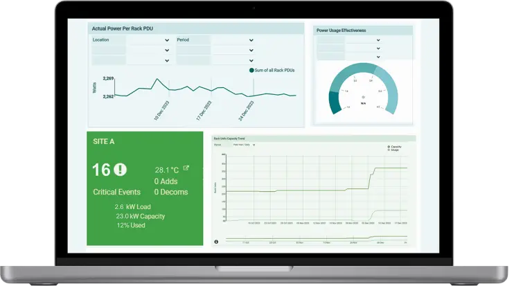 A dashboard displaying the status of tracking and monitoring various data center services, including incidents, problems, and changes.