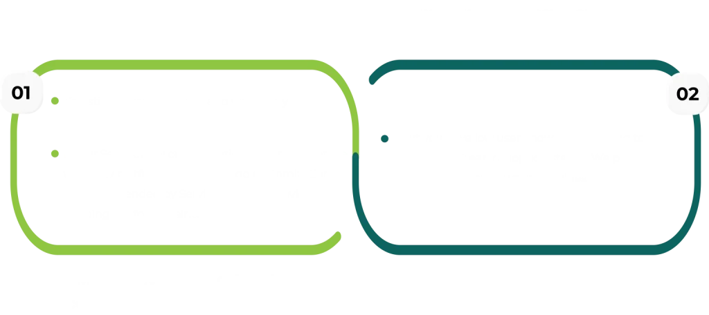 The infographics showcasing how LMTEQ enables new ServiceNow best practices without affecting the client’s existing old business.