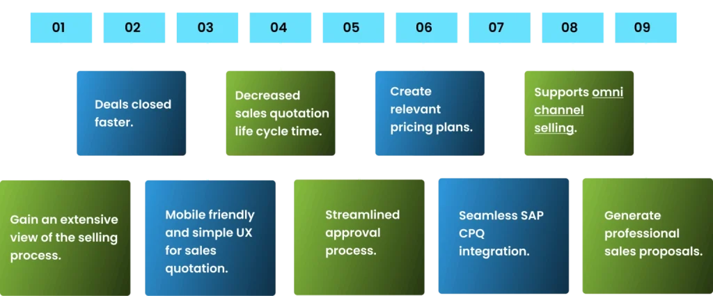 Process flow diagram illustrating the project management system within SAP CQ, showcasing key stages and interactions.