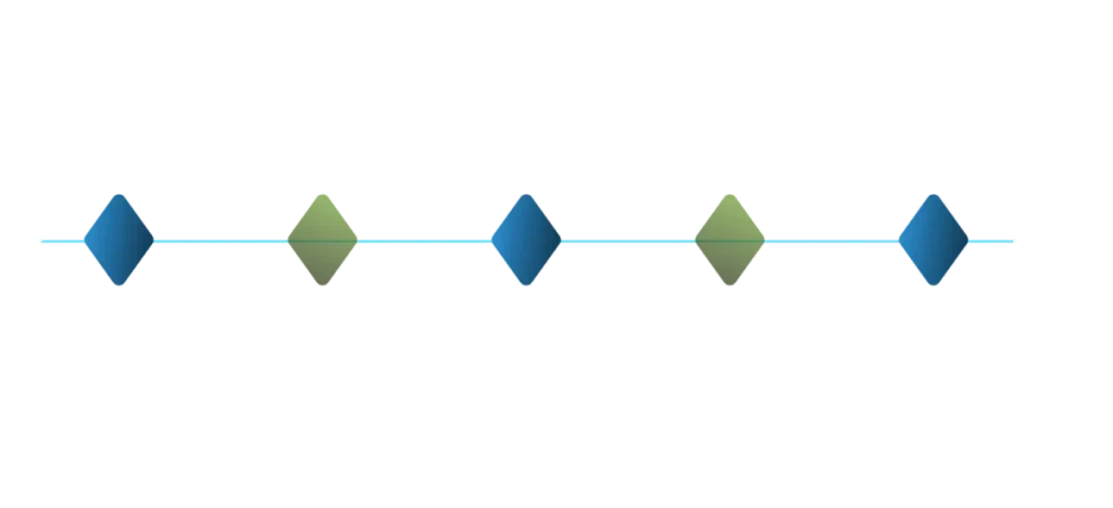 A diagram illustrating the various stages of a customer journey, featuring SAP CRM Fiori Apps for enhanced user experience.