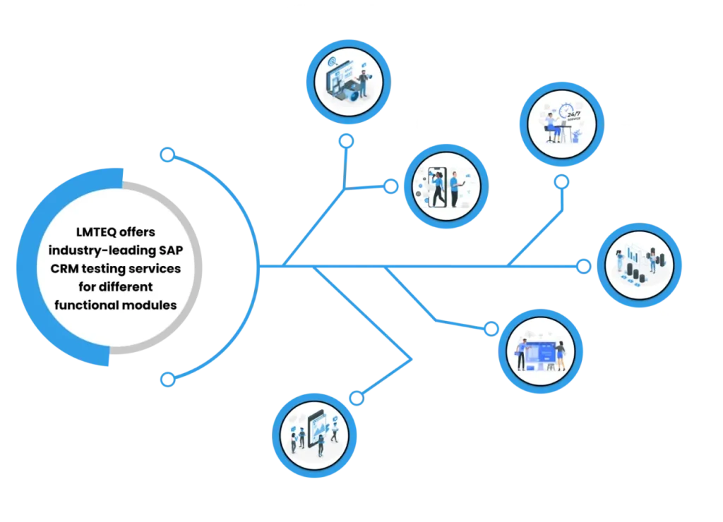 Visual representation of the SAP marketing automation process, highlighting LMTEQ's CRM testing services for enhanced efficiency.