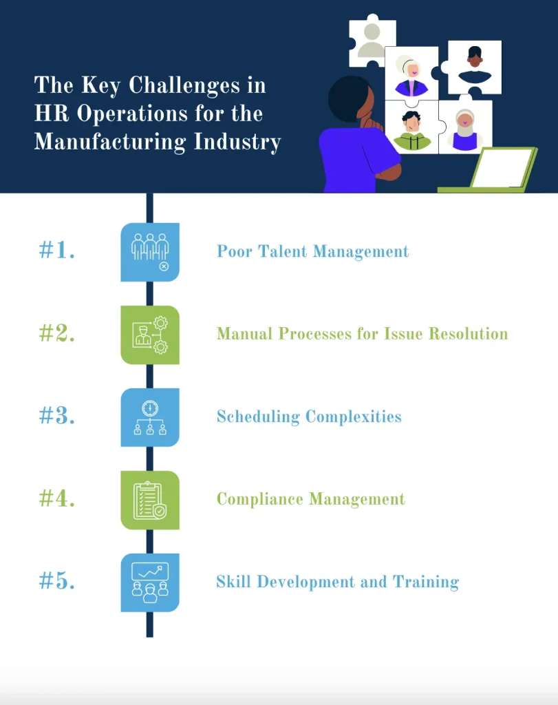 An infographic representing the key challenges in HR operations in a list format for the manufacturing industry.