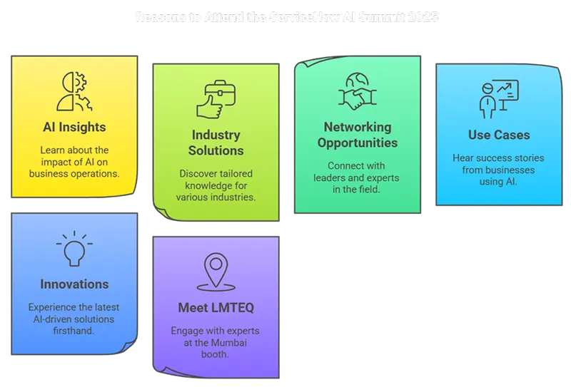 An infographic showcasing the six reasons why business should attend the upcoming ServiceNow AI event 2025.